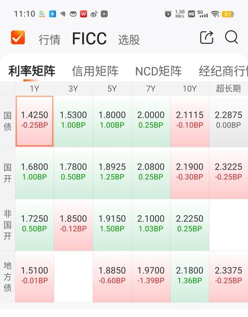 澳门开奖结果2025开奖结果查询:活期存款接近零利率