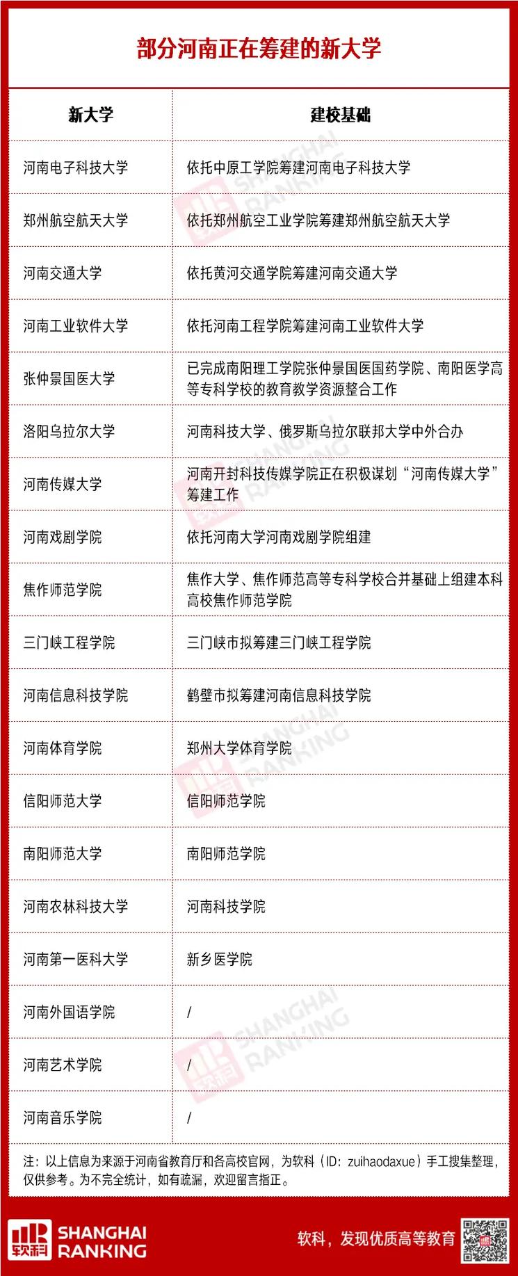 白小姐四肖期中特开奖和32所新大学来了与32所新大学来了多少学生