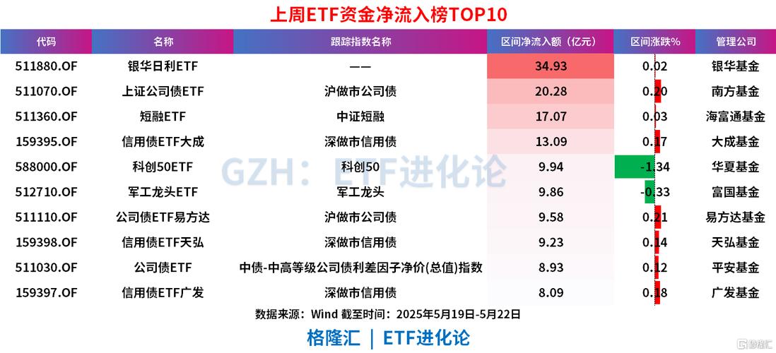 2025最新免费资料大全和债券ETF吸金超400亿与债券 etf