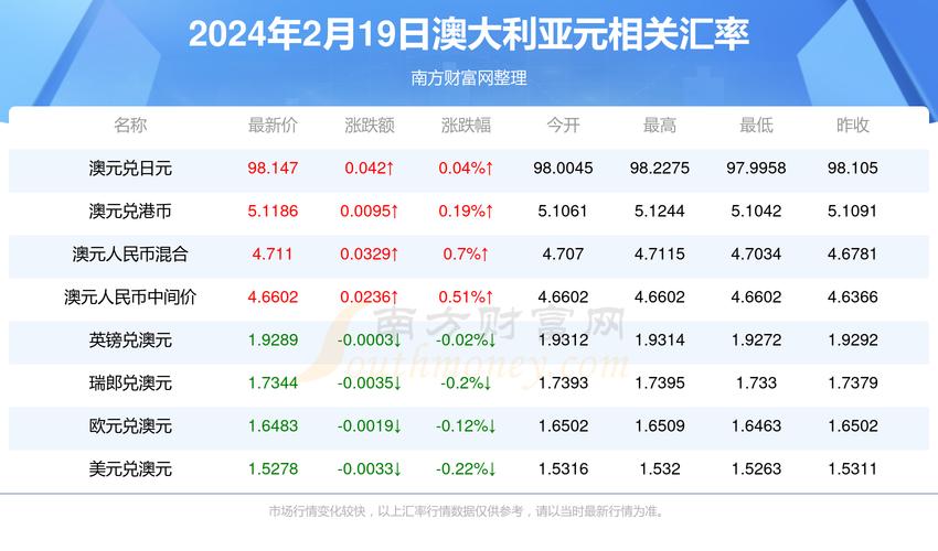 新澳2025正版免費資料和国内油价今晚上涨与国内油价今晚上涨多少