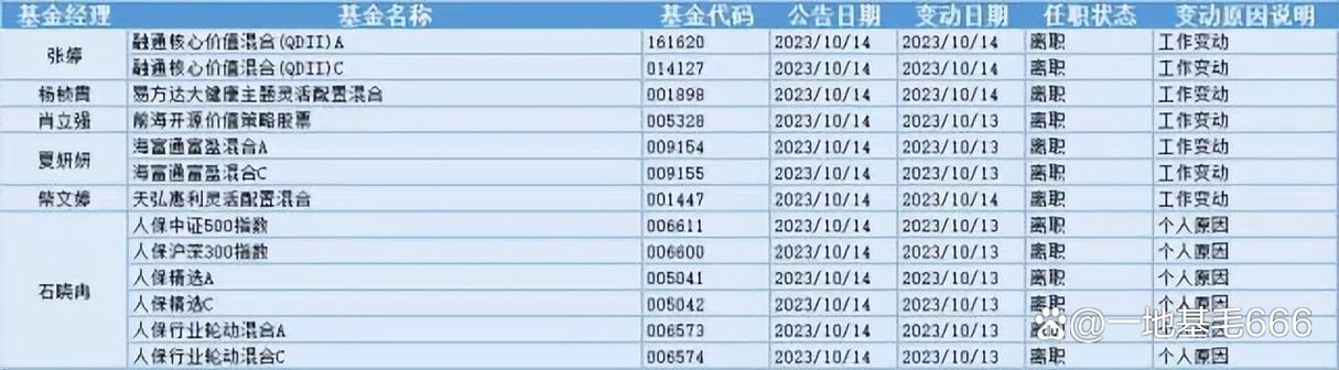 澳门研究生资料网站大全,和基金亏30万状告银行与基金亏了向银行起诉