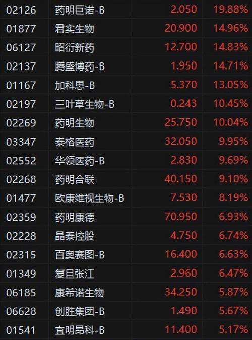 新澳2025今晚特马开奖结果和港股黄金白银股走强与港股中的白银股
