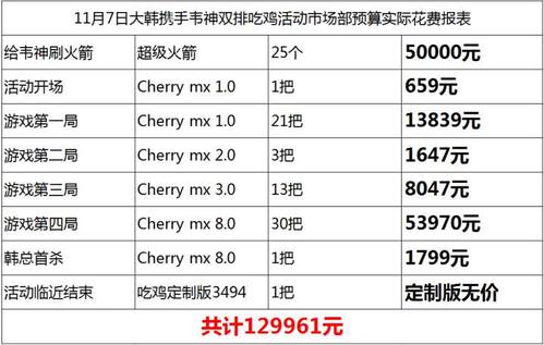新澳门4949最新开奖记录和韦神粉丝已超45万与韦神粉丝已超45万了吗