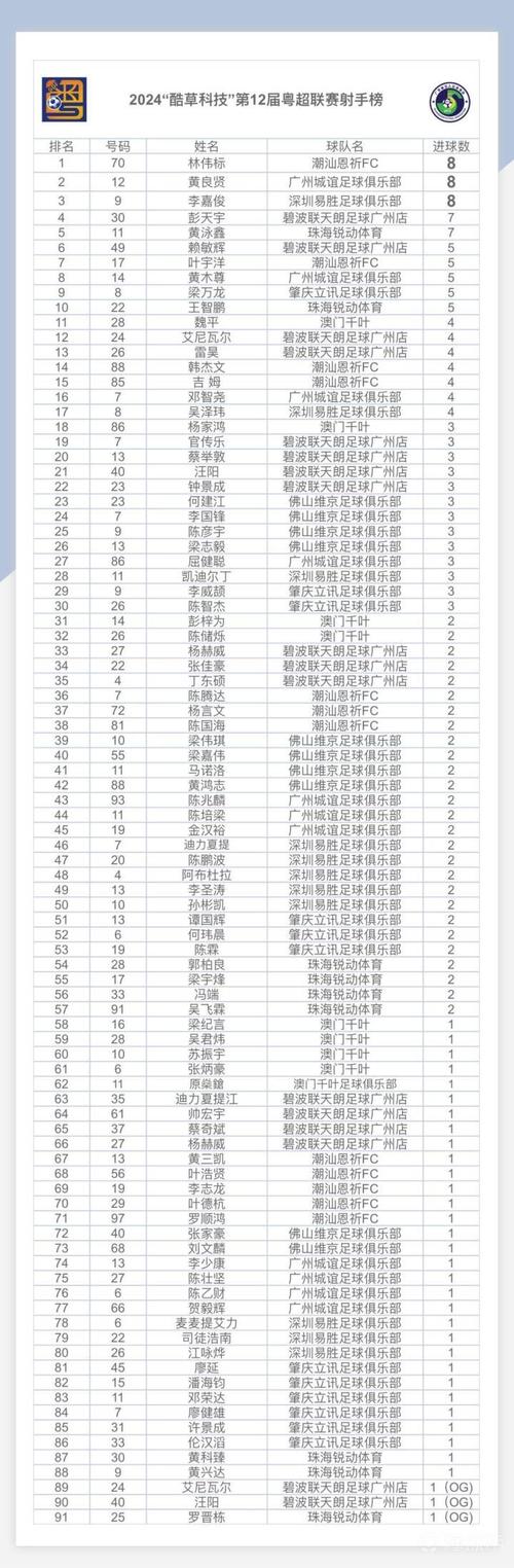 新澳2025资料最新大全和7月广东将举办粤超与粤超联赛介绍